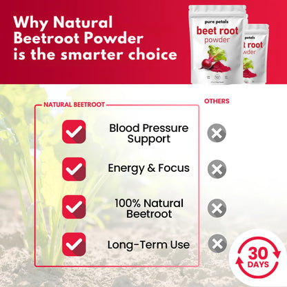 Natural Beetroot Powder