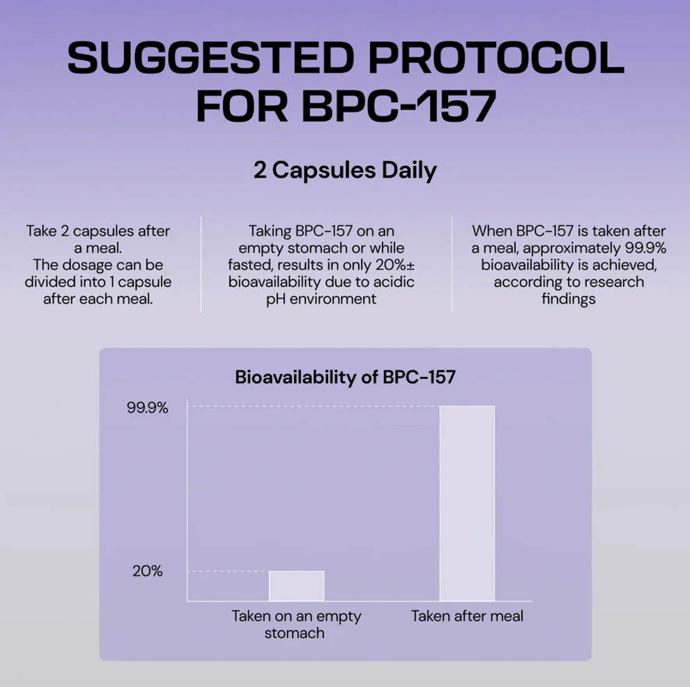 Drivana Body - Protection Compound (BPC-157)™