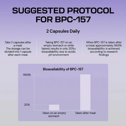 Drivana Body - Protection Compound (BPC-157)™
