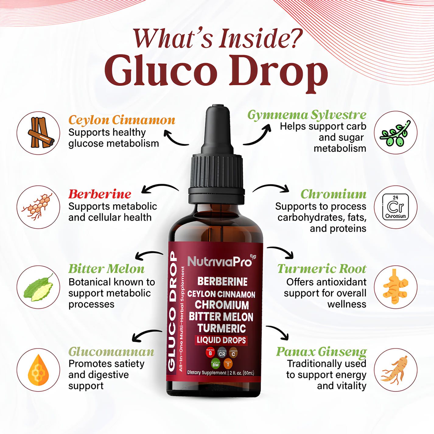 Drivana – Gluco Drop Blood Sugar Regulator®